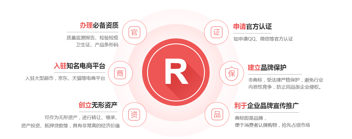 沅江商标注册的作用
